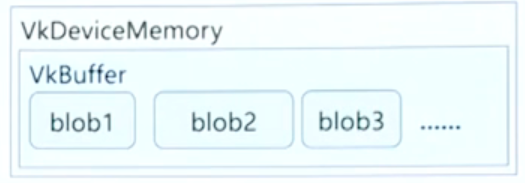 VkDeviceMemory结构