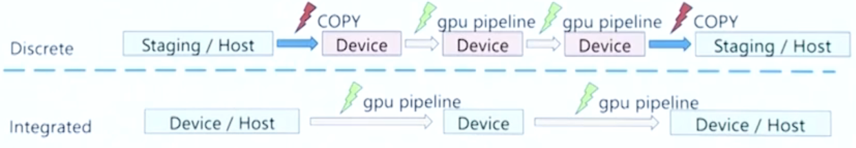 不同内存架构的对比.png